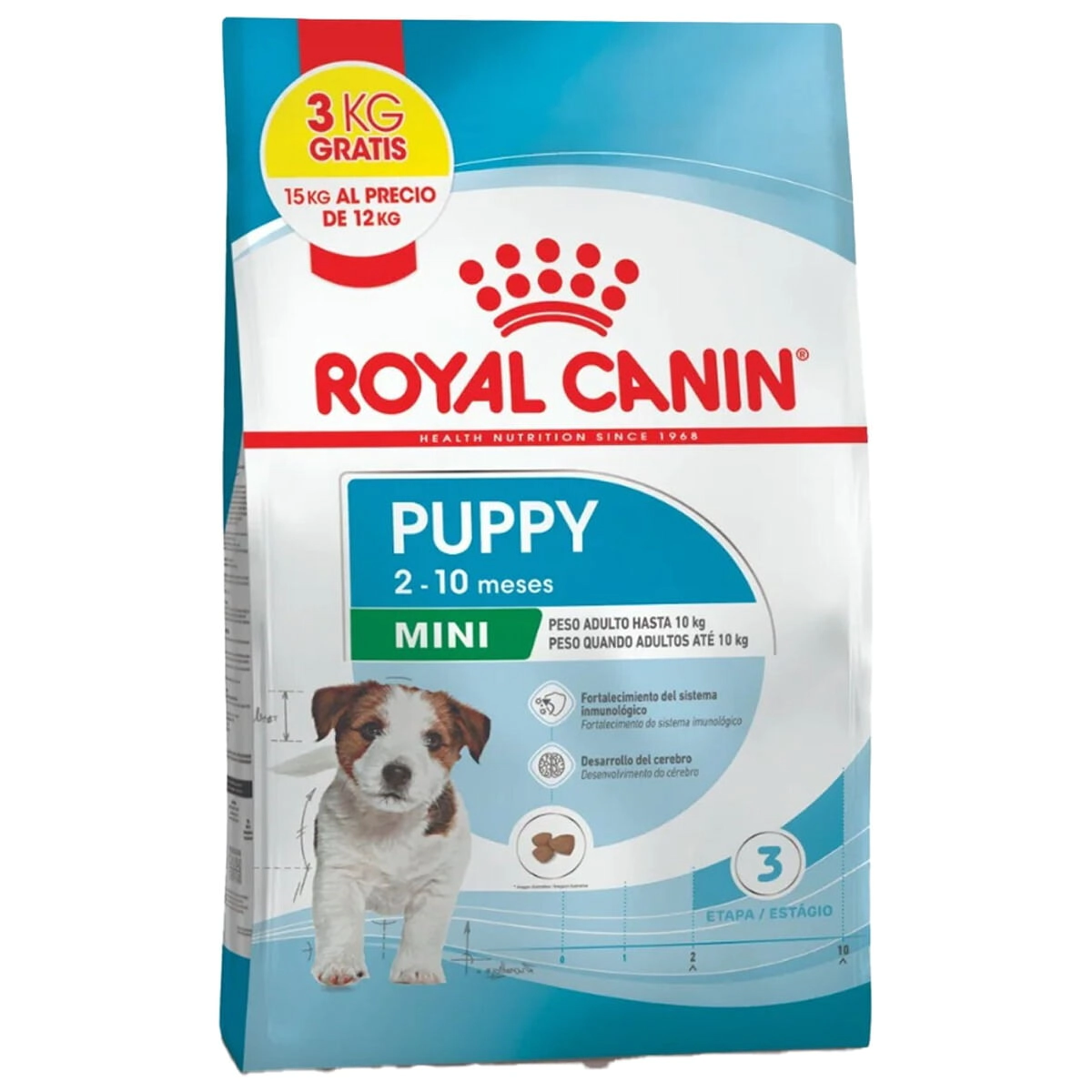 Alimento Royal Canin Perro Mini Puppy x 12kg + 3kg BONUS BAG