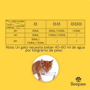 Bebedero Autom&aacute;tico Beepaw Gato CLEAN-E