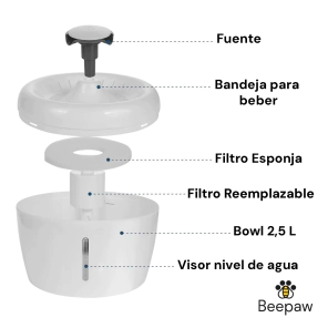 BEBEDERO INTERACTIVO PARA GATOS BEEPAW FOUNT-E (BLANCA)